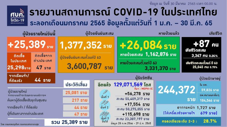 เด็กเล็กดับรายวัน!-สลด-ทารก-7-เดือน-ทวด-102-ปี-ติดโควิดเสียชีวิต-–-ข่าวสด