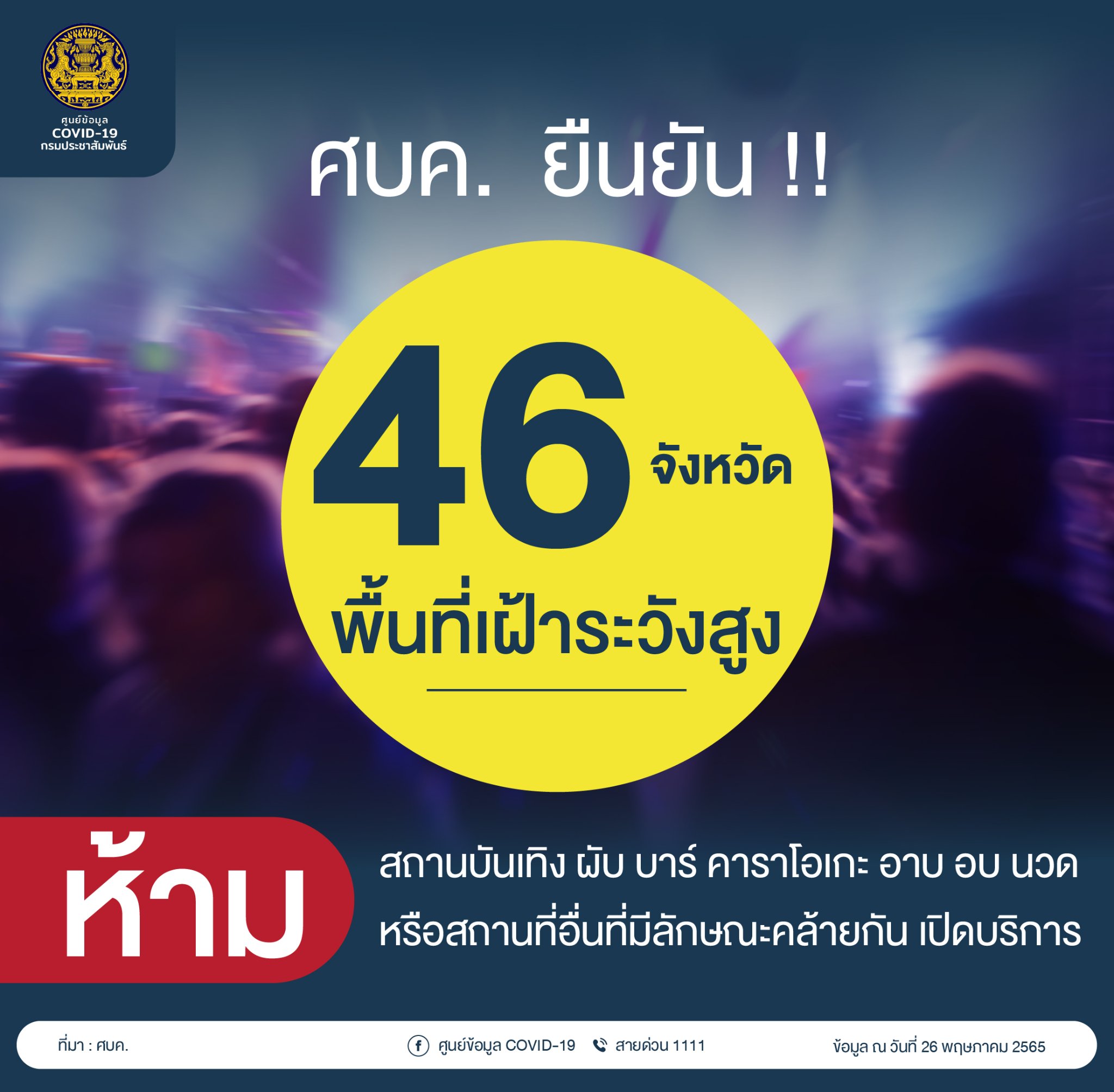 ศบค.ย้ำ 46 จังหวัดพื้นที่เฝ้าระวังสูง ห้ามเปิดสถานบันเทิง ผับบาร์ คาราโอเกะ 1 มิ.ย.นี้