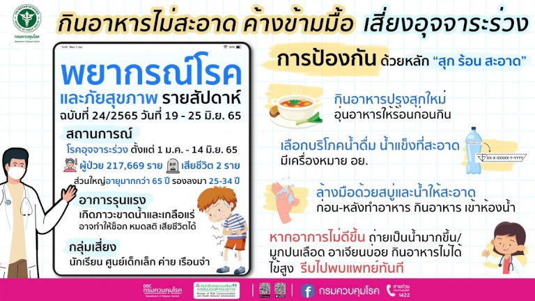 สธ.-ห่วงป่วยโรคอุจจาระร่วงเพิ่มขึ้น-หลังปีนี้พบแล้ว-217,699-ราย-เสียชีวิต-2-ราย