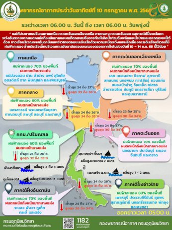 มรสุมพัดปกคลุม!!เหนือ-อีสาน-กลาง-ออก-ใต้-กทม-ปริมณฑล-‘ฝนตกหนัก’