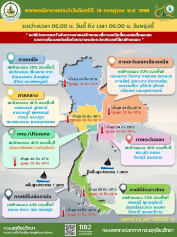 มรสุมพัดปกคลุมทะเลอันดามันกำลังอ่อนประเทศไทย‘ฝนลดลง’