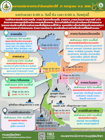 คนกรุงทำใจ!-'อุตุฯ'-เตือนฟ้าครึ้ม-ฝนปรอยทั้งวัน-เลิกงานตกซ้ำ-ลุ้น-น้ำรอระบายหลายพื้นที่