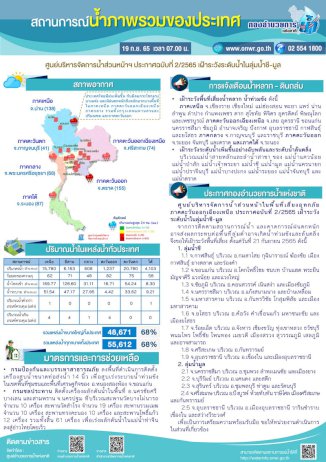 เช็คที่นี่!‘กอนช.’แจ้งสถานการณ์น้ำ-เตือนพื้นที่เสี่ยง‘ท่วม’-เฝ้าระวัง‘ชี-มูล’