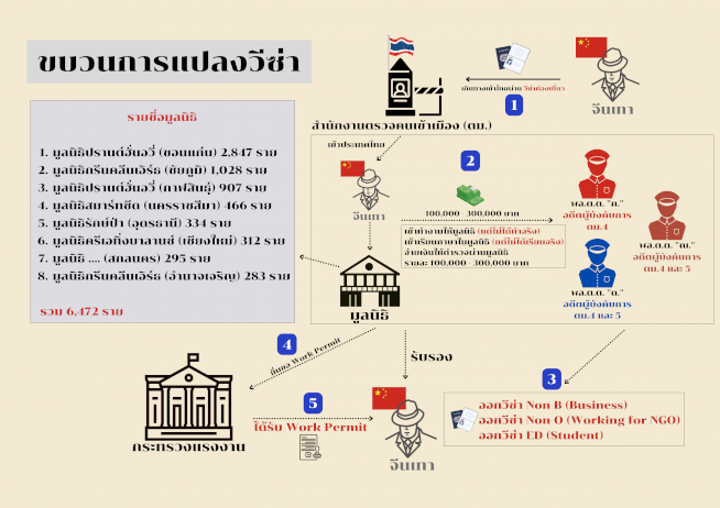 ชูวิทย์แฉอดีตผู้การ-ตม.เอี่ยวขบวนการแปลงวีซ่าให้ทุนจีน