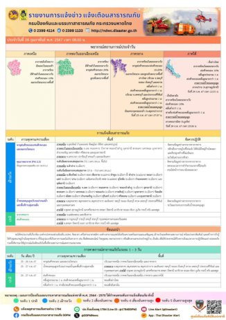ปภ.รายงานคาดการณ์-เตือนภัยพื้นที่เฝ้าระวัง