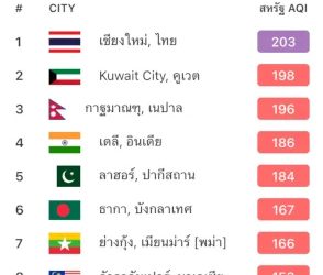 เช็กค่าฝุ่น-pm-2.5-ทั่วไทย-เช้านี้-“เชียงใหม่”-อ่วม-อยู่อันดับ-1-เมืองมลพิษโลก